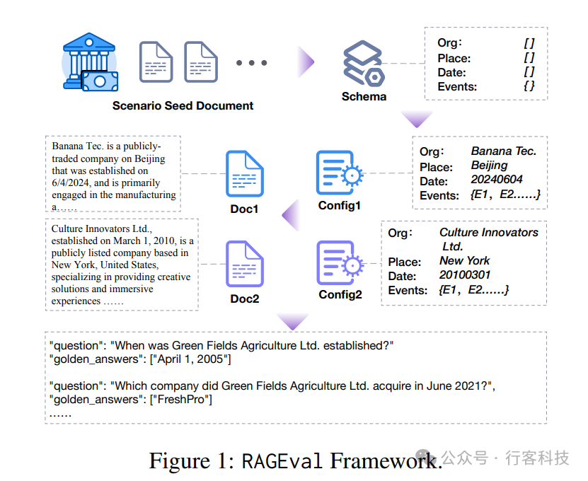 清华团队发布RAGEval：提升RAG系统性能的利器