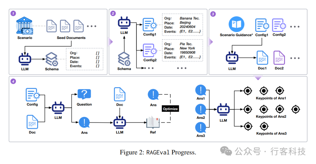 清华团队发布RAGEval：提升RAG系统性能的利器