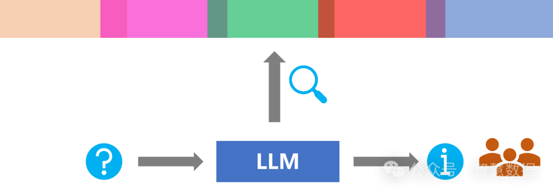 SemanticRAG：如何实现全过程语义检索