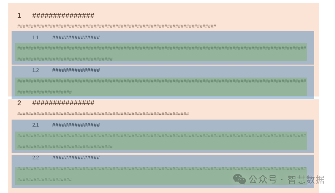 SemanticRAG：如何实现全过程语义检索