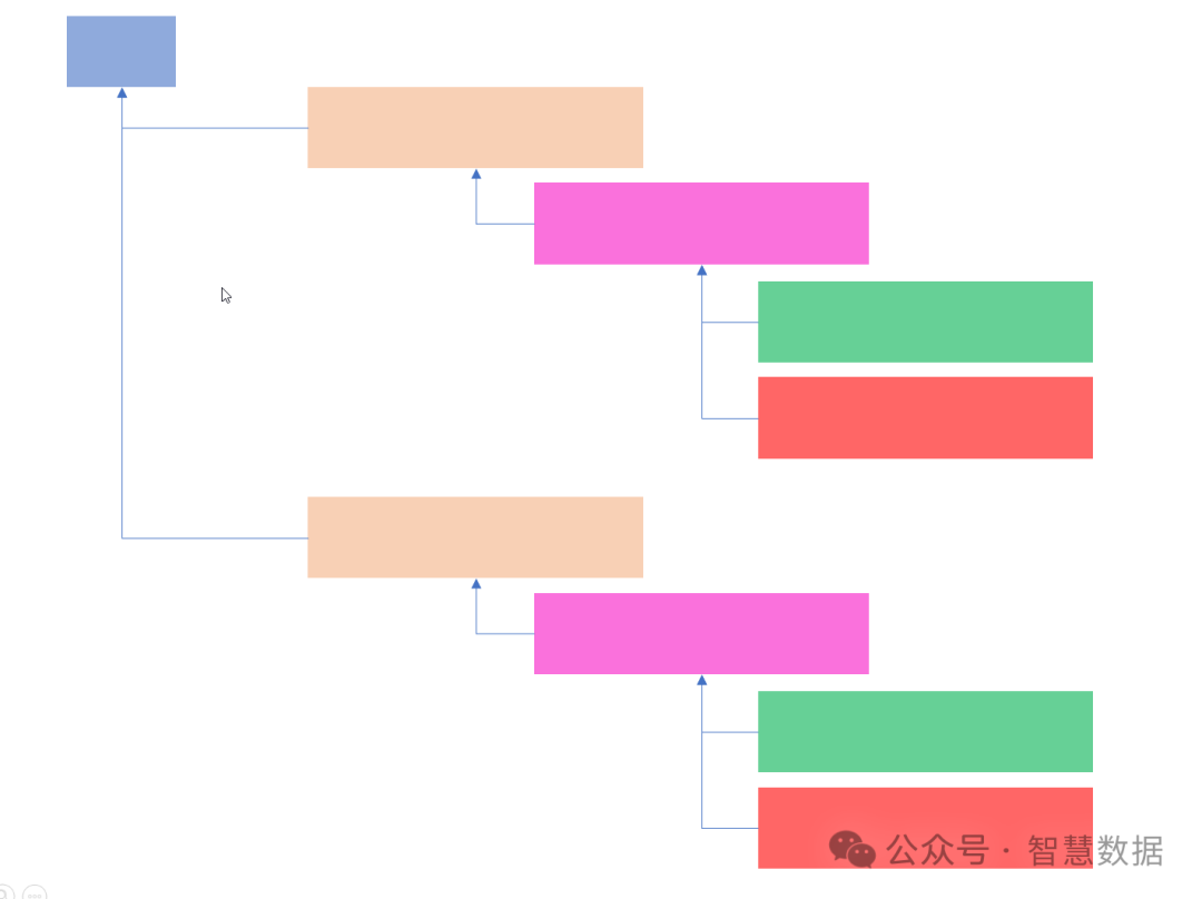 SemanticRAG：如何实现全过程语义检索