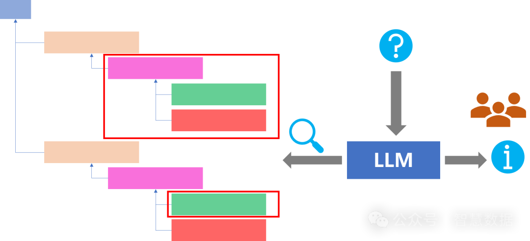 SemanticRAG：如何实现全过程语义检索