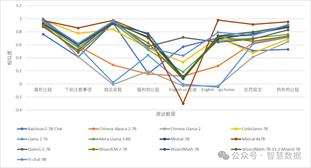 RAG的基石：大语言模型文本向量化能力对比