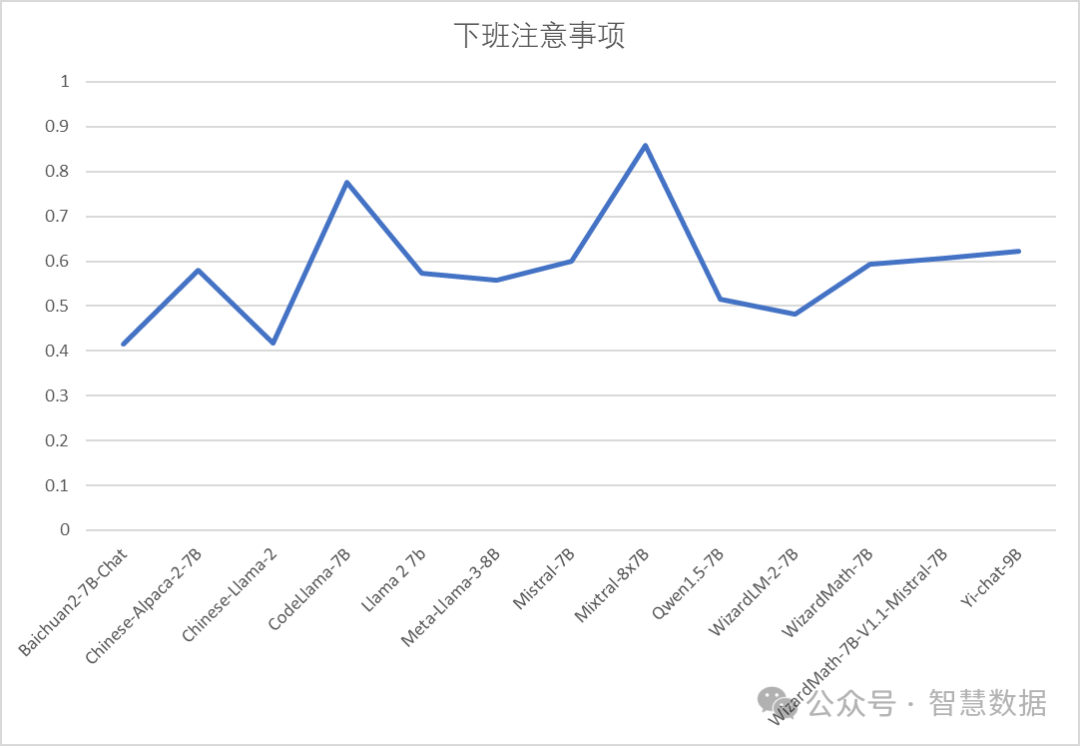 RAG的基石：大语言模型文本向量化能力对比