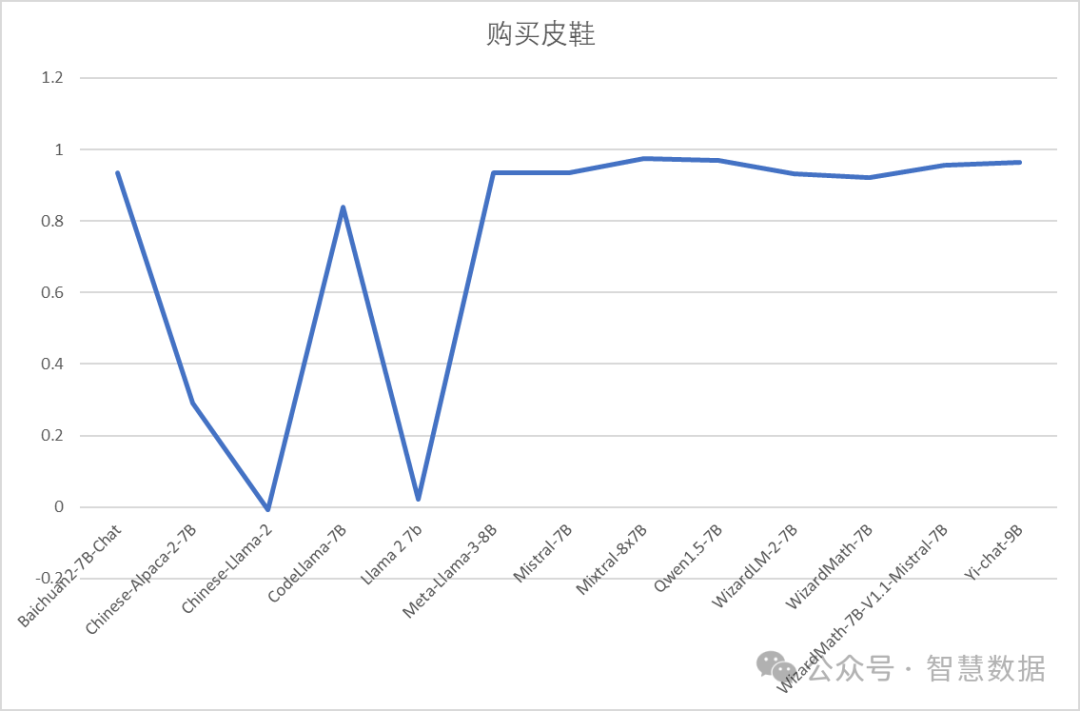 RAG的基石：大语言模型文本向量化能力对比
