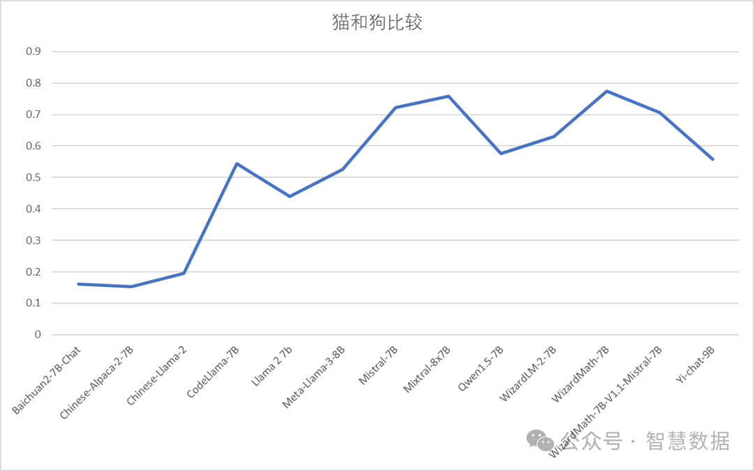 RAG的基石：大语言模型文本向量化能力对比