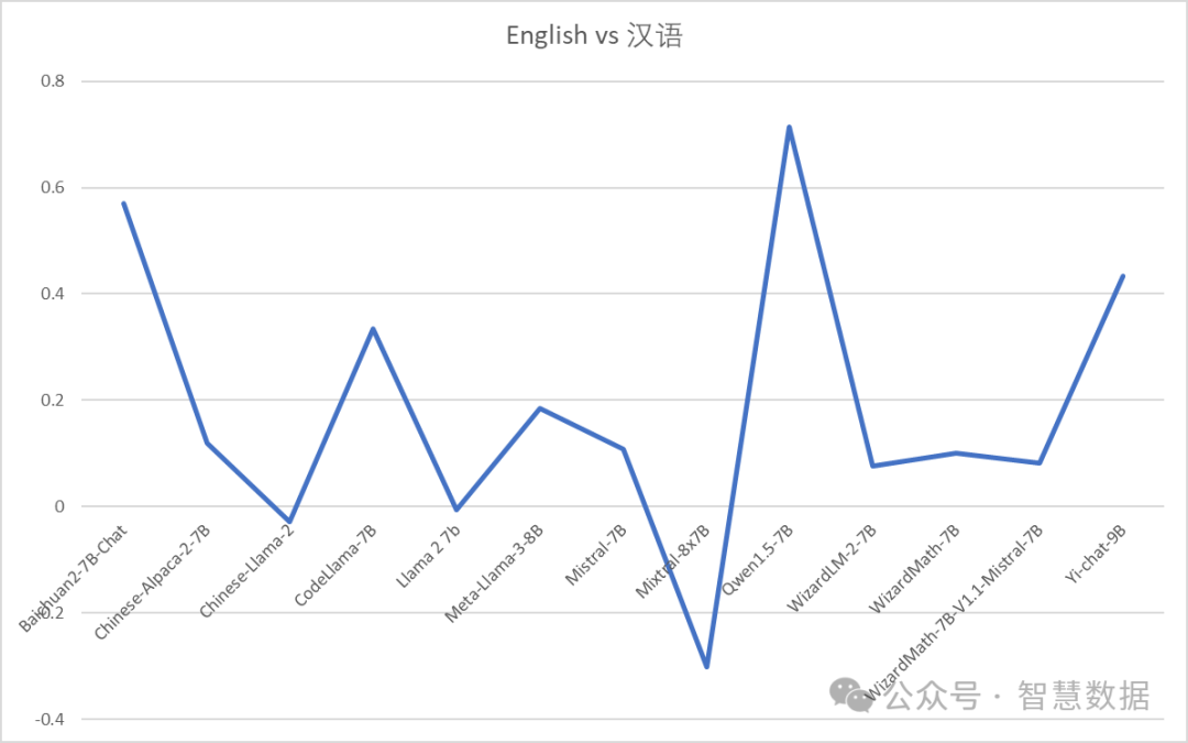 RAG的基石：大语言模型文本向量化能力对比