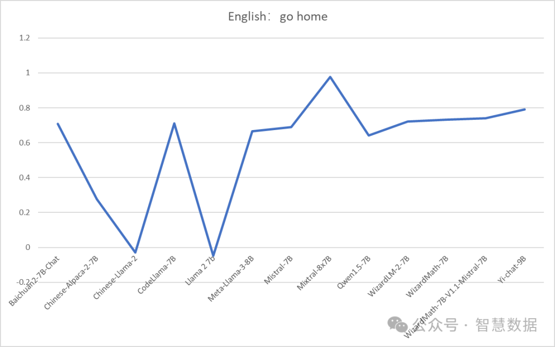 RAG的基石：大语言模型文本向量化能力对比