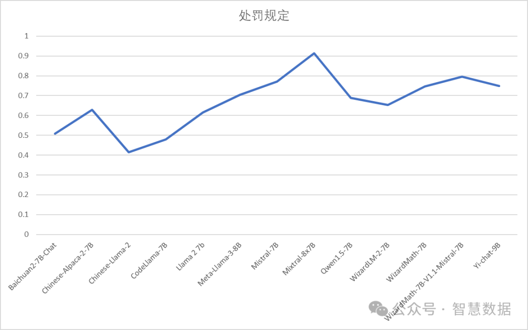 RAG的基石：大语言模型文本向量化能力对比