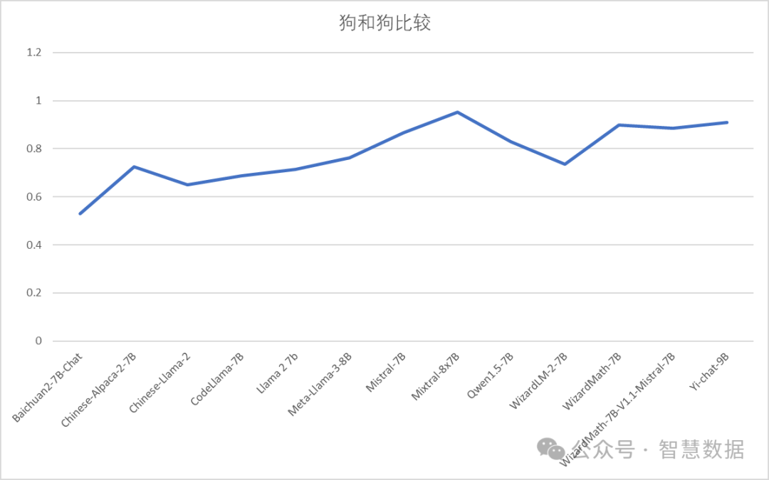 RAG的基石：大语言模型文本向量化能力对比
