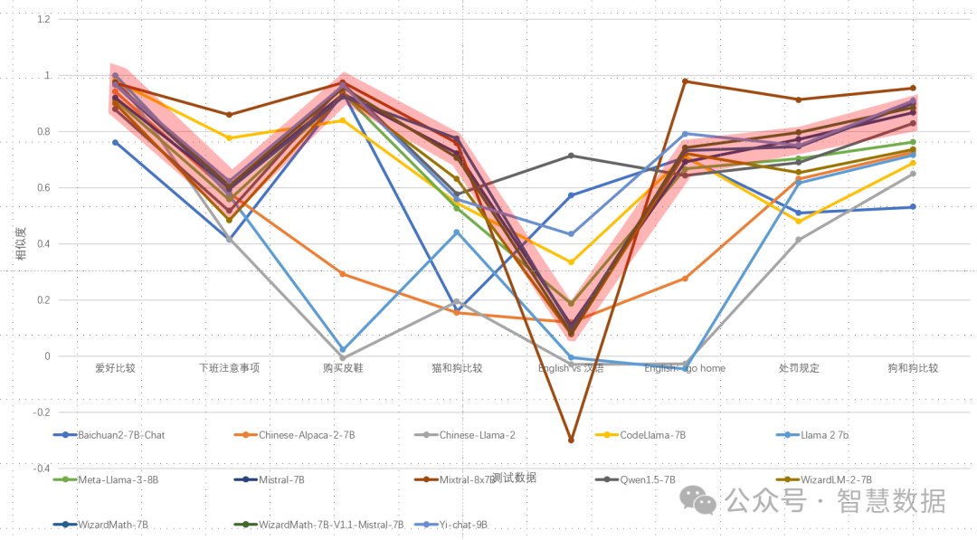 RAG的基石：大语言模型文本向量化能力对比