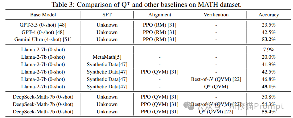 用这条Q-Star的prompt让LLM拥有MDP，深思熟虑规划你的复杂推理