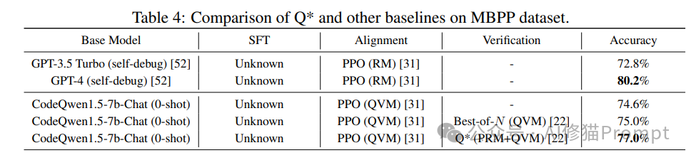 用这条Q-Star的prompt让LLM拥有MDP，深思熟虑规划你的复杂推理