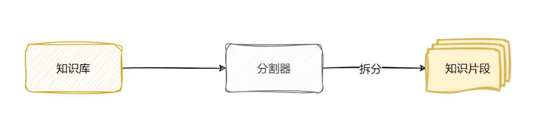 一文读懂RAG（检索增强生成）