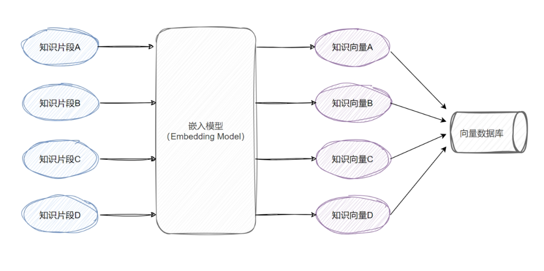 一文读懂RAG（检索增强生成）
