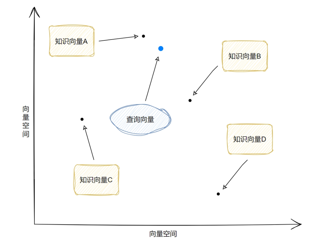 一文读懂RAG（检索增强生成）