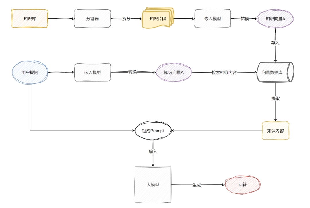 一文读懂RAG（检索增强生成）