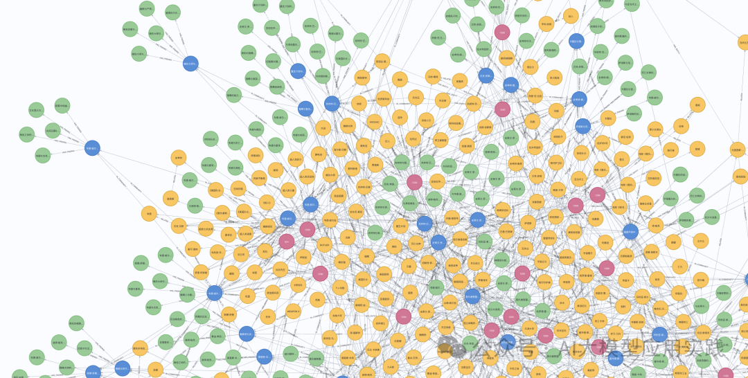 深入Microsoft GraphRAG之索引阶段：原理、测试及如何集成到Neo4j图数据库