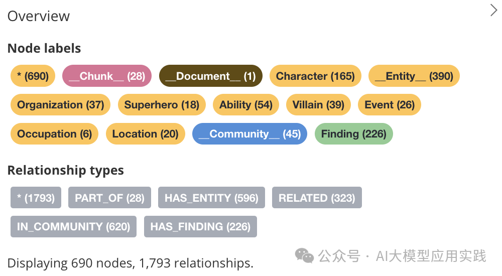 深入Microsoft GraphRAG之索引阶段：原理、测试及如何集成到Neo4j图数据库