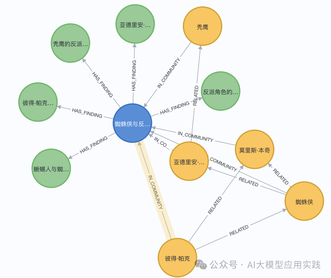 深入Microsoft GraphRAG之索引阶段：原理、测试及如何集成到Neo4j图数据库