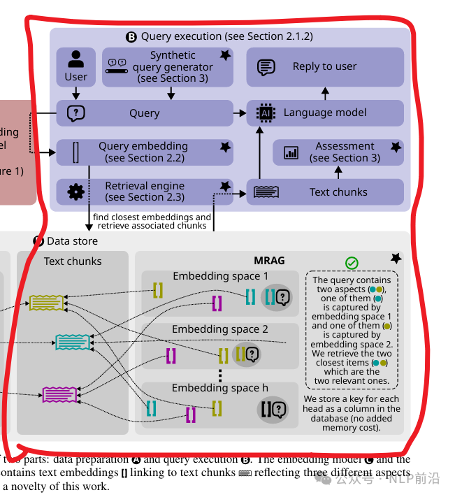 Multi-Head RAG：复杂问题的RAG召回方案