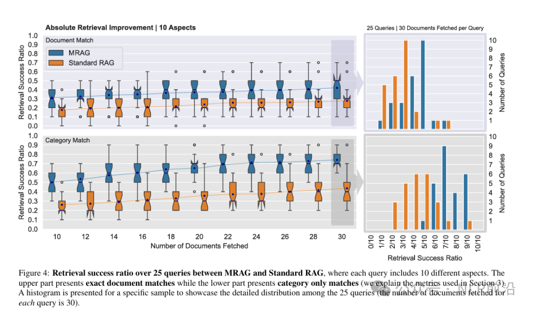 Multi-Head RAG：复杂问题的RAG召回方案
