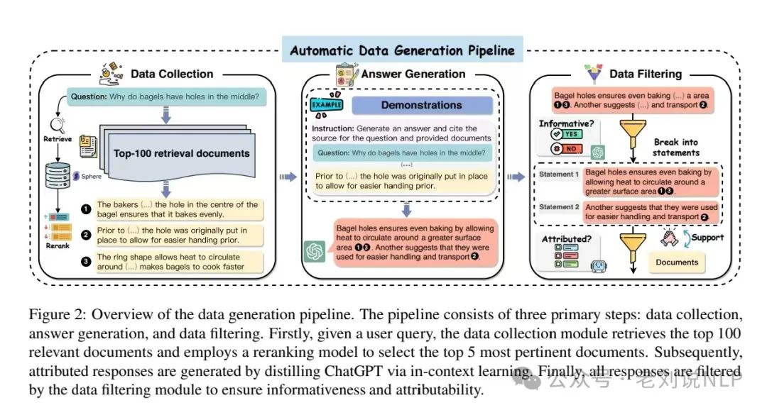 再看Medical Graph RAG增强医疗问答方案：兼读RAG中的细粒度引文生成思路