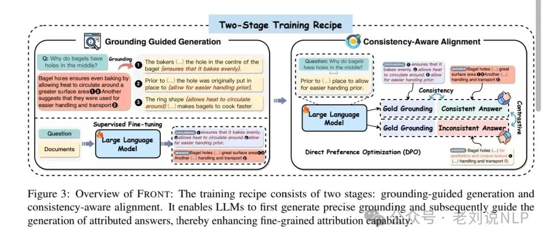 再看Medical Graph RAG增强医疗问答方案：兼读RAG中的细粒度引文生成思路