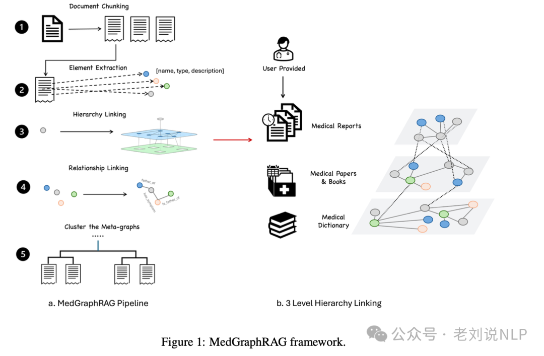 再看Medical Graph RAG增强医疗问答方案：兼读RAG中的细粒度引文生成思路