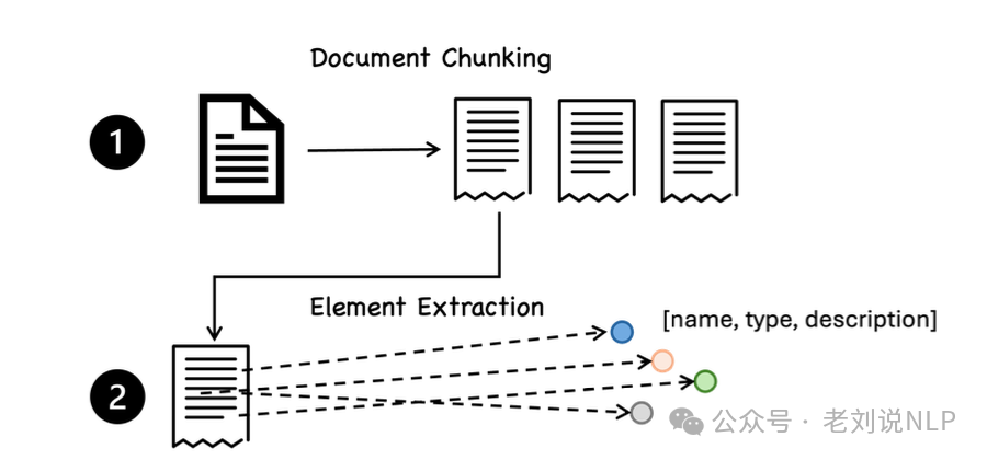 再看Medical Graph RAG增强医疗问答方案：兼读RAG中的细粒度引文生成思路