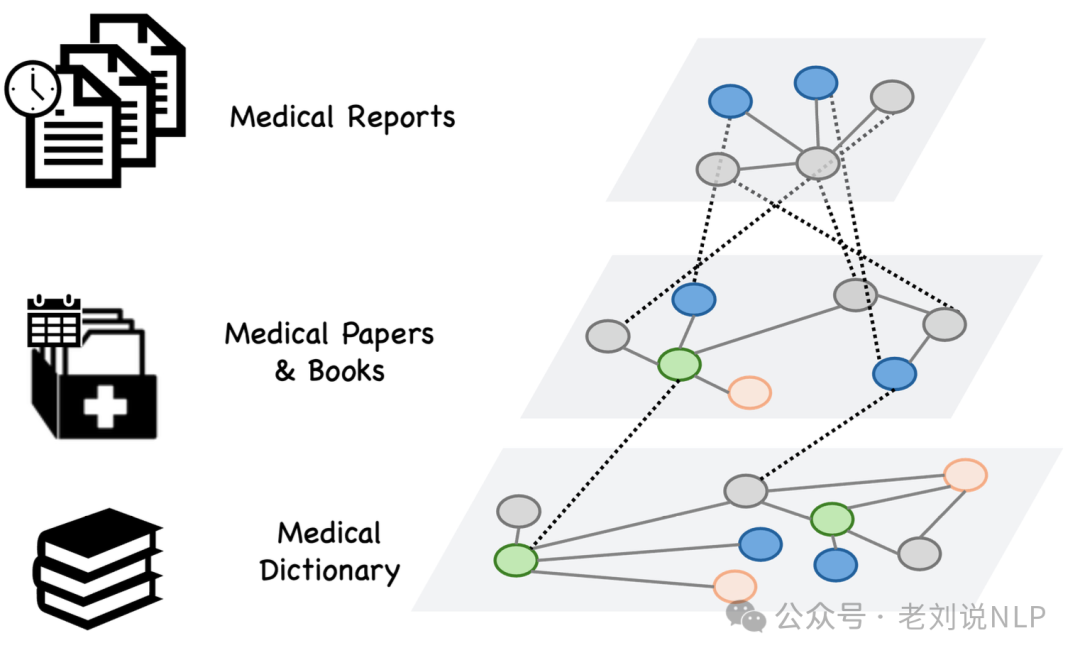 再看Medical Graph RAG增强医疗问答方案：兼读RAG中的细粒度引文生成思路
