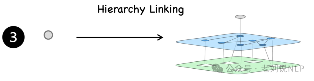 再看Medical Graph RAG增强医疗问答方案：兼读RAG中的细粒度引文生成思路