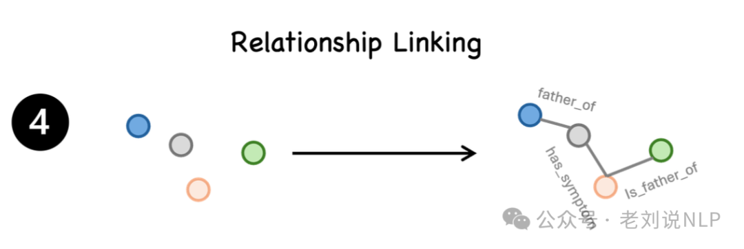 再看Medical Graph RAG增强医疗问答方案：兼读RAG中的细粒度引文生成思路