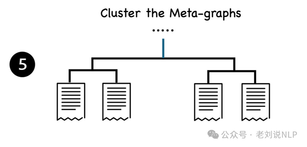 再看Medical Graph RAG增强医疗问答方案：兼读RAG中的细粒度引文生成思路