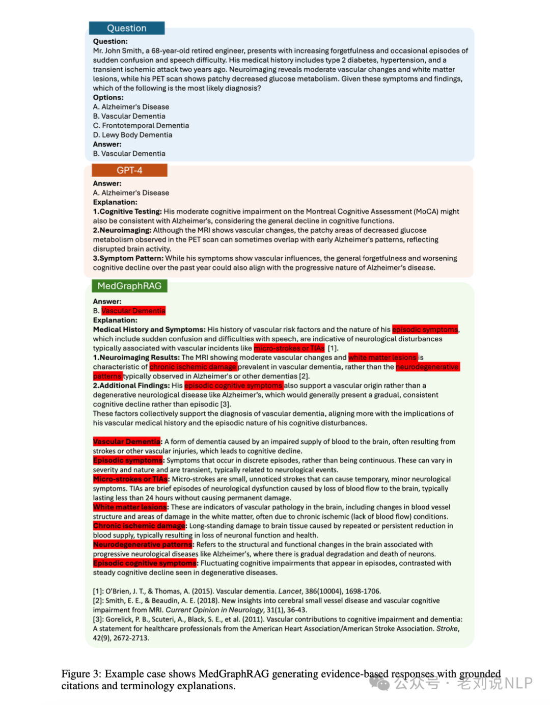再看Medical Graph RAG增强医疗问答方案：兼读RAG中的细粒度引文生成思路
