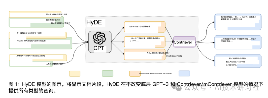 提升RAG系统效果：揭秘Rewrite技术及其关键优化策略，提高召回率与精确度
