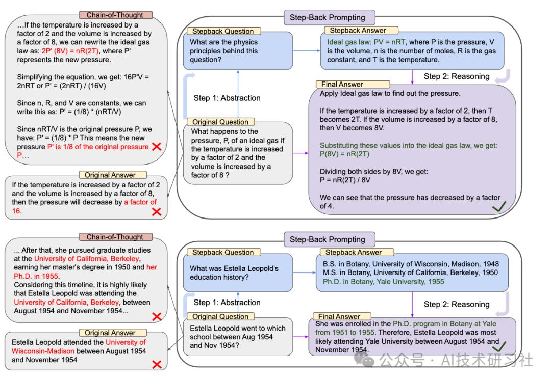提升RAG系统效果：揭秘Rewrite技术及其关键优化策略，提高召回率与精确度