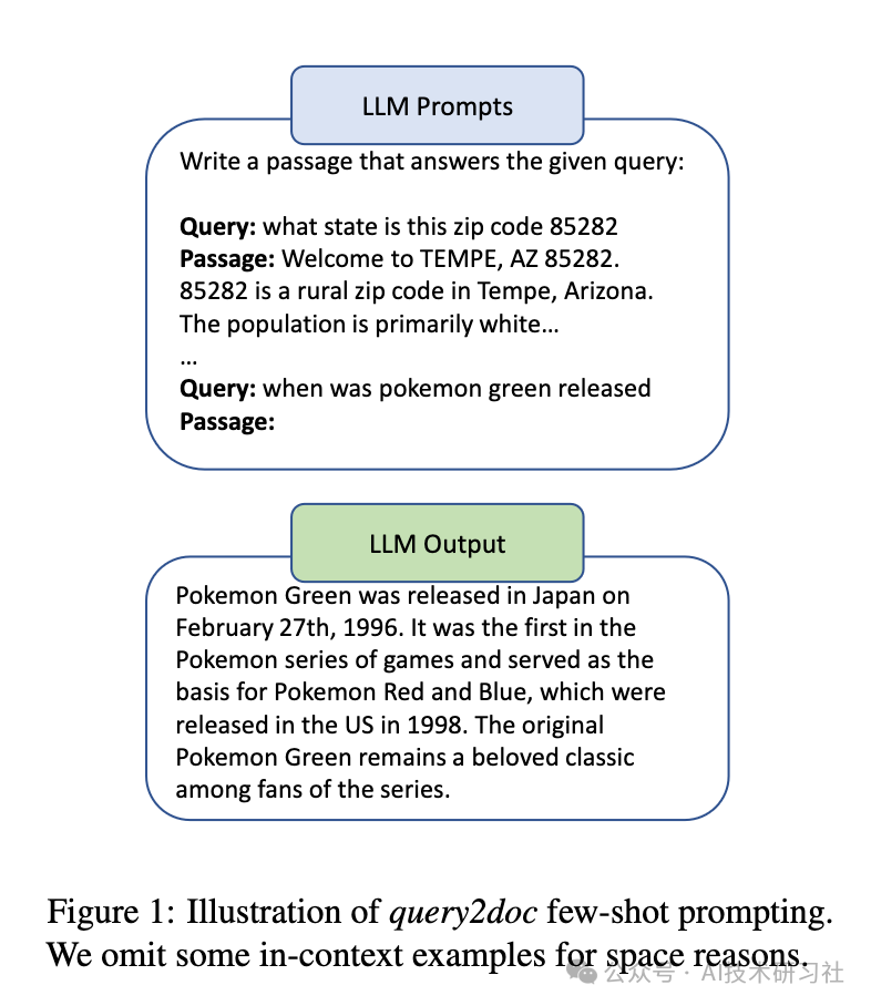 提升RAG系统效果：揭秘Rewrite技术及其关键优化策略，提高召回率与精确度
