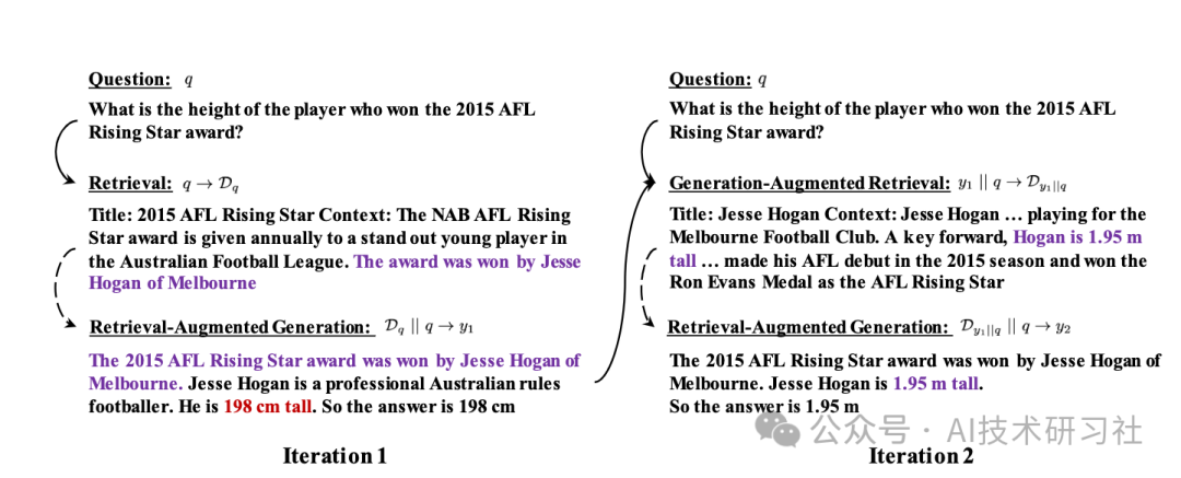 提升RAG系统效果：揭秘Rewrite技术及其关键优化策略，提高召回率与精确度