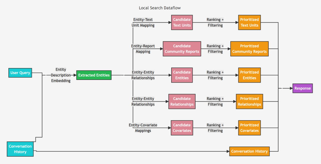 GraphRAG + Ollama 本地部署全攻略：避坑实战指南