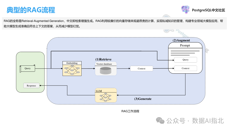 向量数据库关键技术及其在电信大模型中的应用
