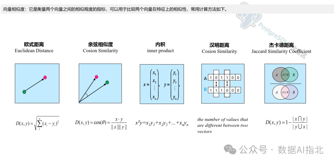 向量数据库关键技术及其在电信大模型中的应用
