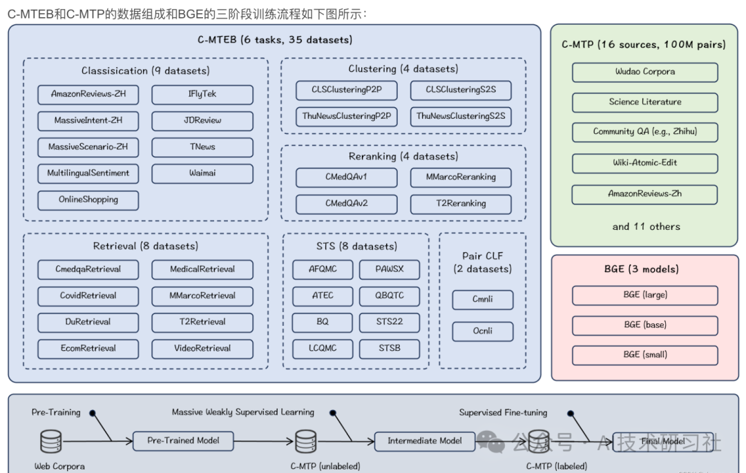 深入RAG优化：BGE词嵌入全解析与Landmark Embedding新突破