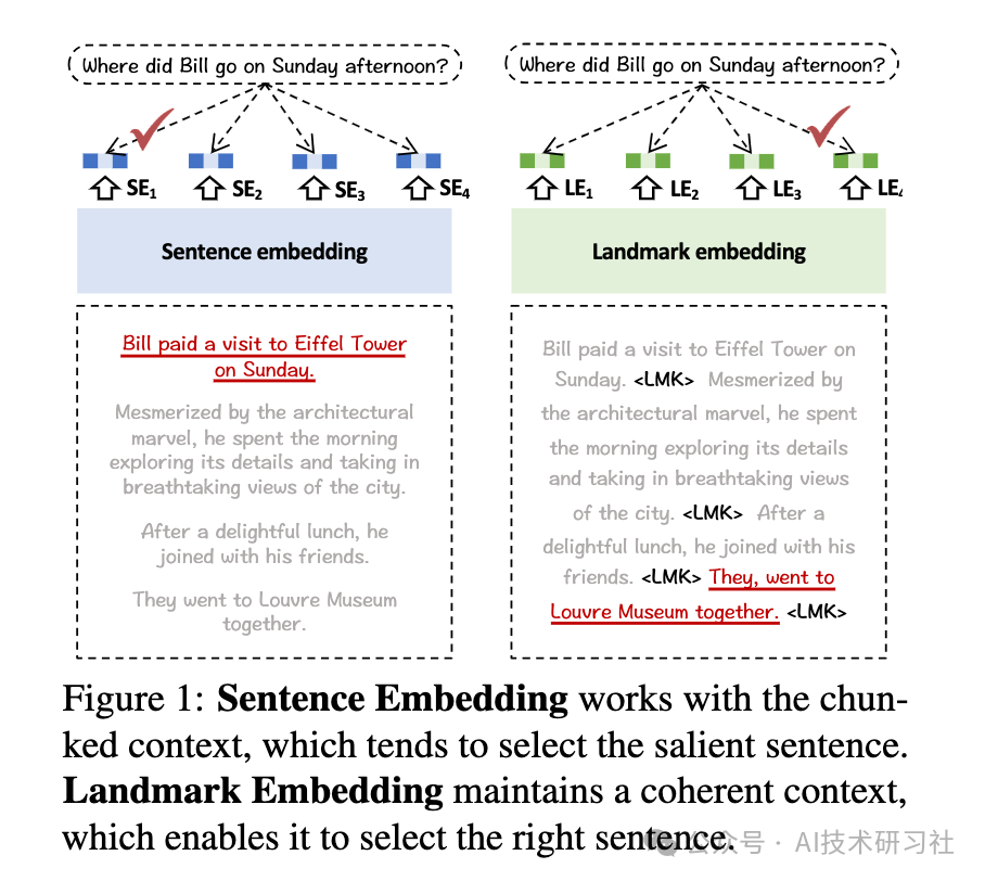 深入RAG优化：BGE词嵌入全解析与Landmark Embedding新突破