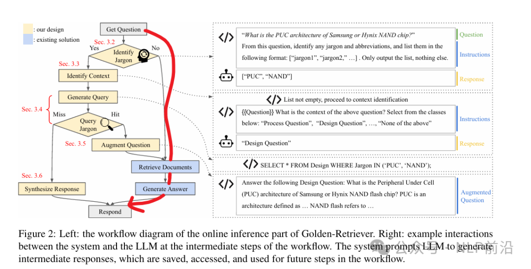 工业界Agentic RAG方案-Golden-Retriever