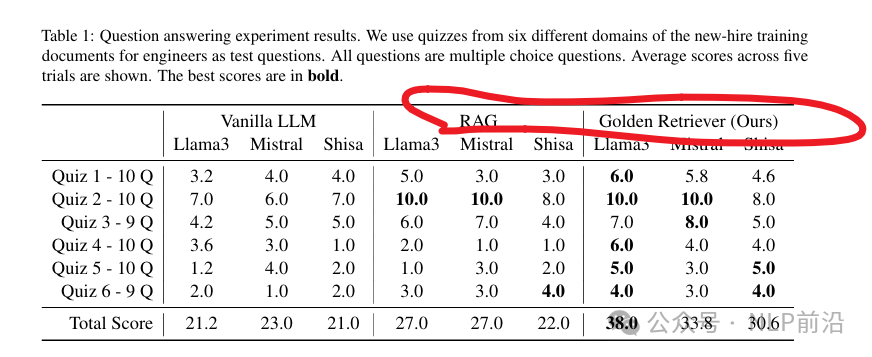 工业界Agentic RAG方案-Golden-Retriever