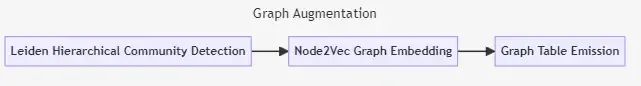 null GraphRAG 深入解析