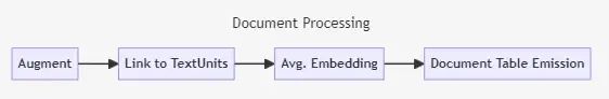 null GraphRAG 深入解析