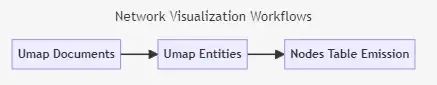 null GraphRAG 深入解析