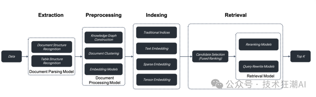 RAGFlow v0.9 重磅升级，支持 GraphRAG，开启下一代 RAG 之旅！